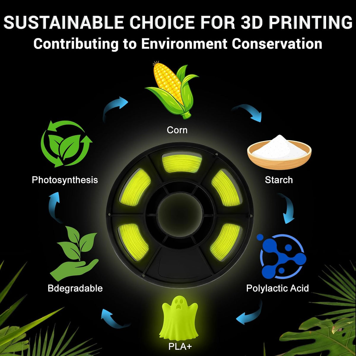 Meuymeu Filamento PETG para impresora 3D de 6 BY | 1,75 mm ±0,03 mm...
