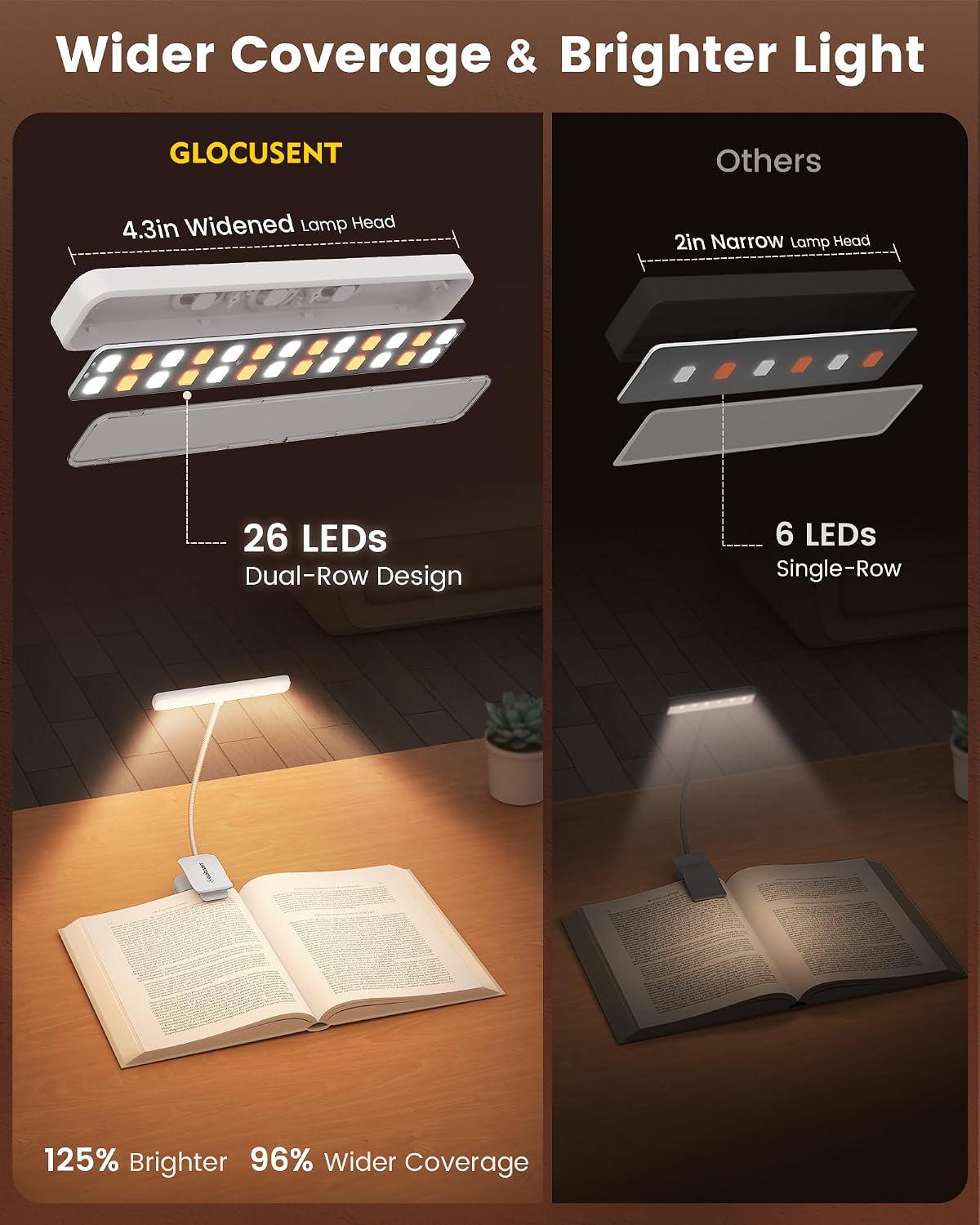 Glocusent Book Light Duo: 26 LED Wide Eye\u2011Lámpara de cuidado +...