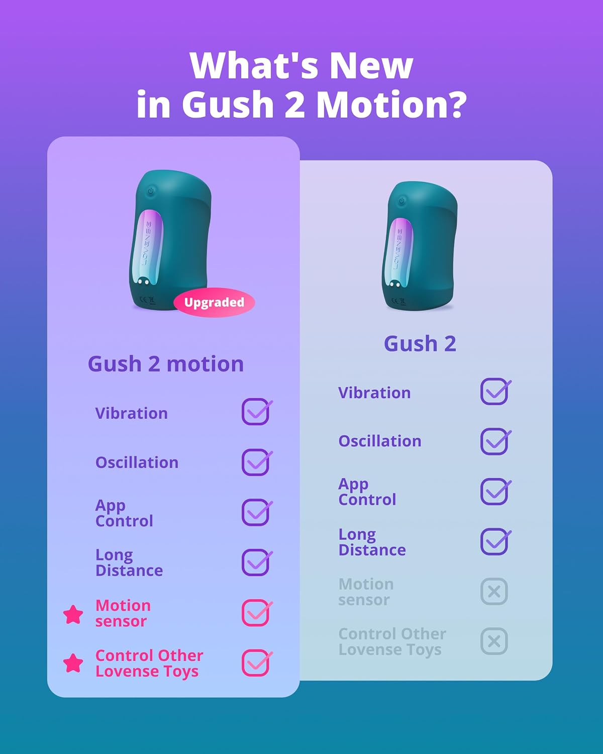 LOVENSE Gush 2 Motion Masturbador masculino y vibrador de pene + hu...