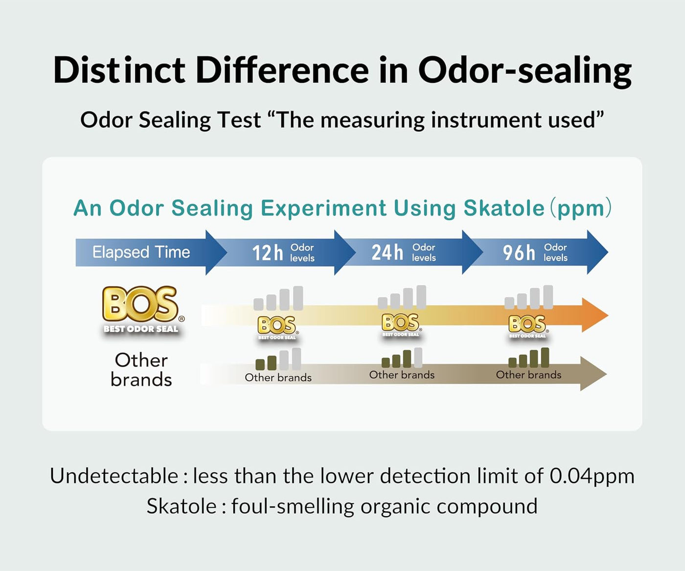 BOS Amazing Odor Sealing - Bolsas de eliminación de pañales para be...