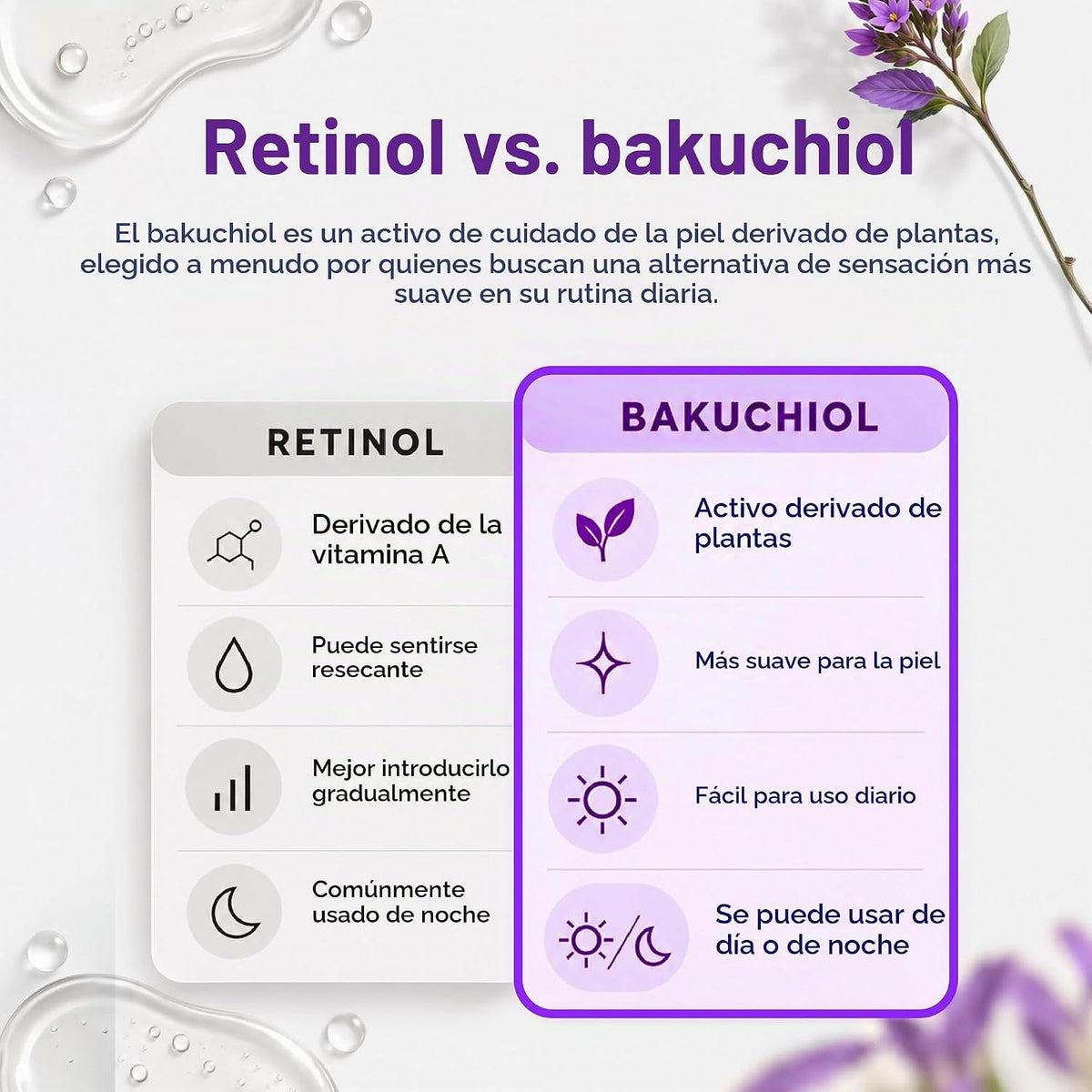 Concentrado de Bakuchiol Coreano para Mezclar DIY Suero 30,000 ppm...