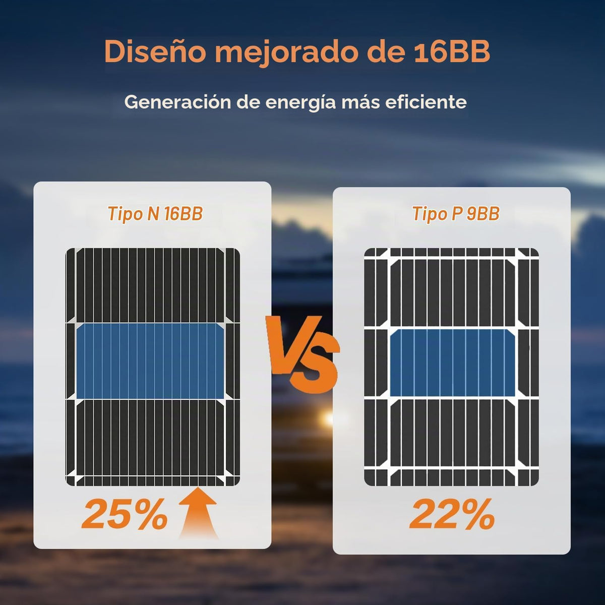 JJN Panel solar de 100 W, paneles solares de 12 voltios de alta efi...