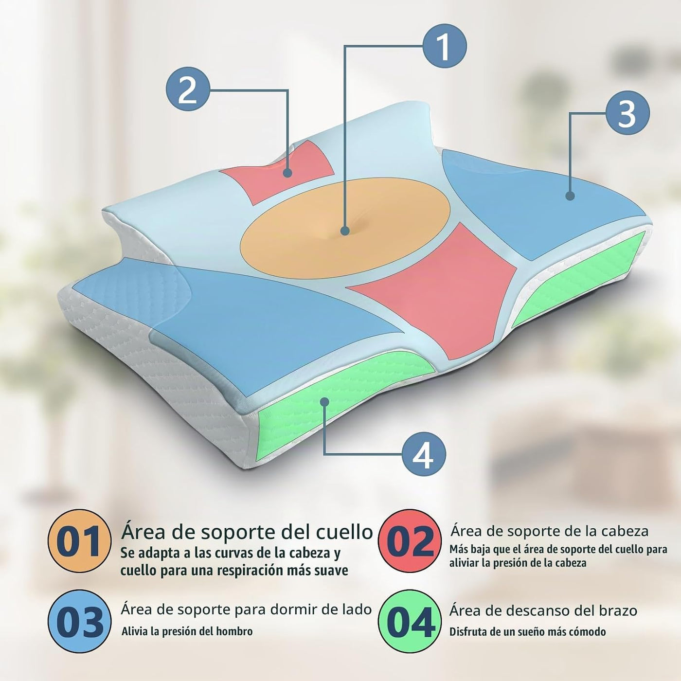 Almohada cervical del cuello de la espuma de la memoria, almohada e...