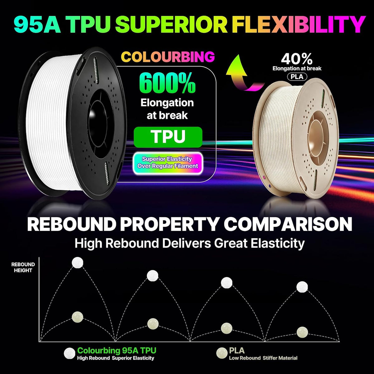 Colourbing Filamento flexible de TPU 95A para impresora 3D, filamen...