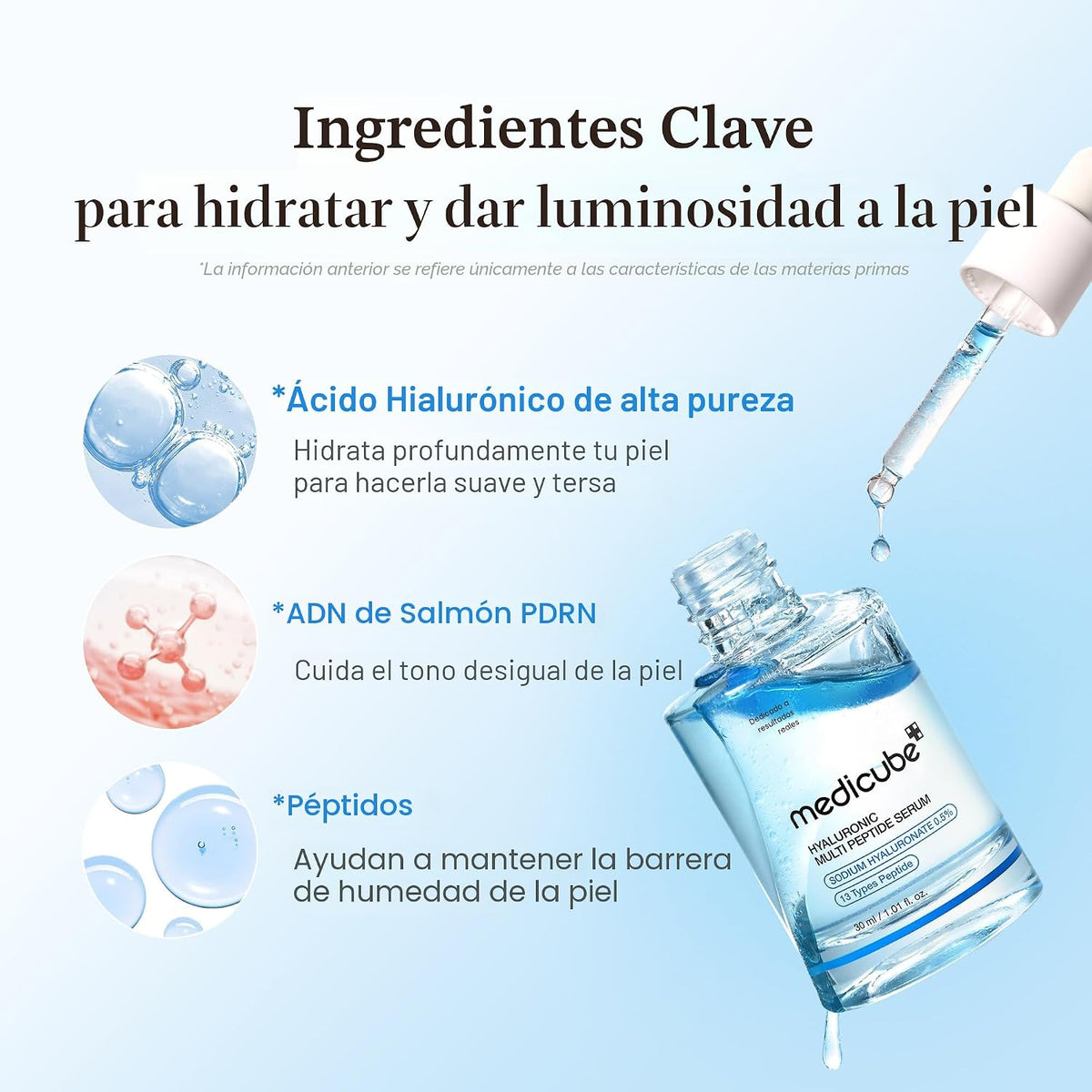 medicube Suero PDRN multipéptido hialurónico - Suero hidratante lig...