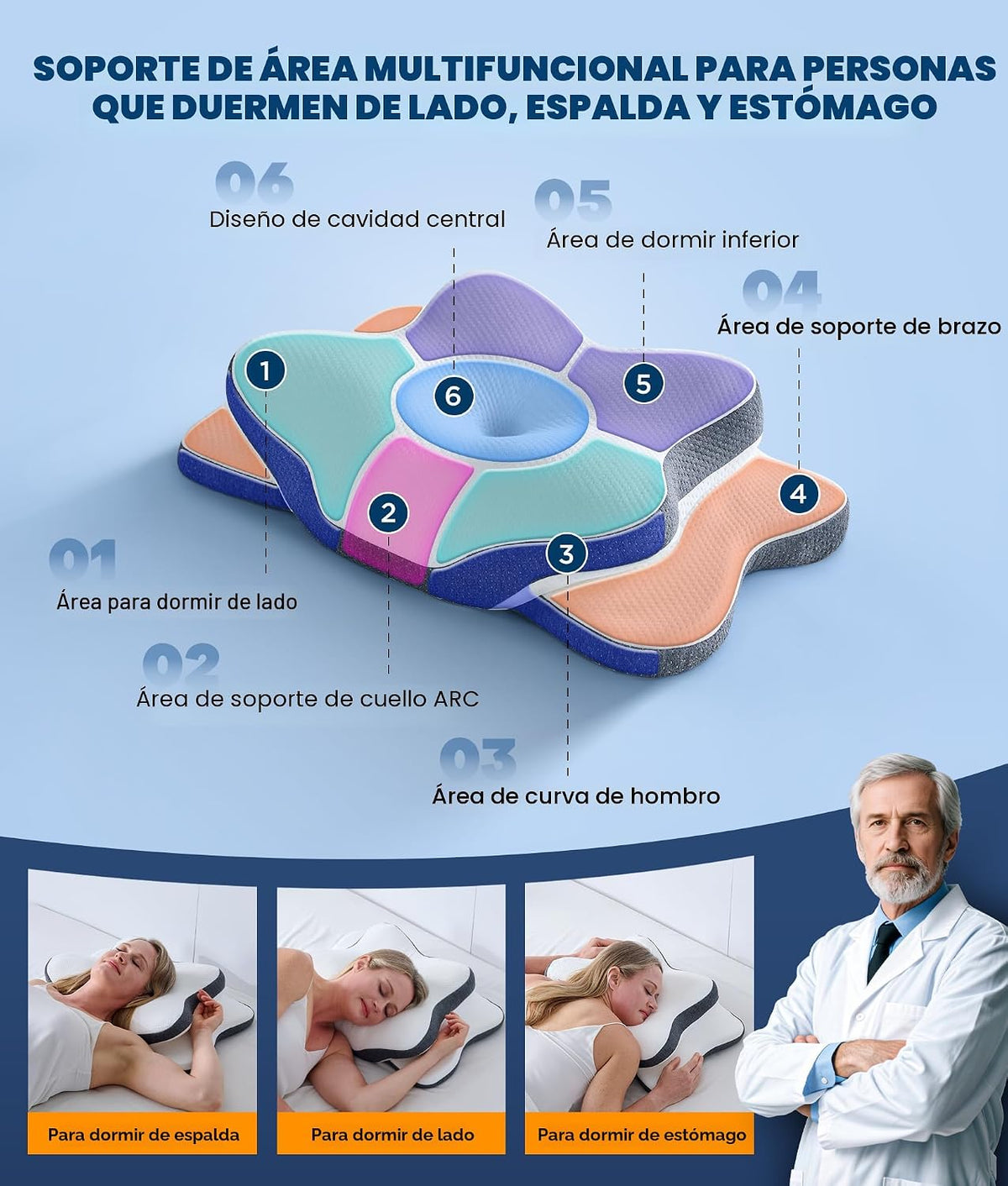 Almohada cervical para el cuello 5X para aliviar el dolor, almohada...