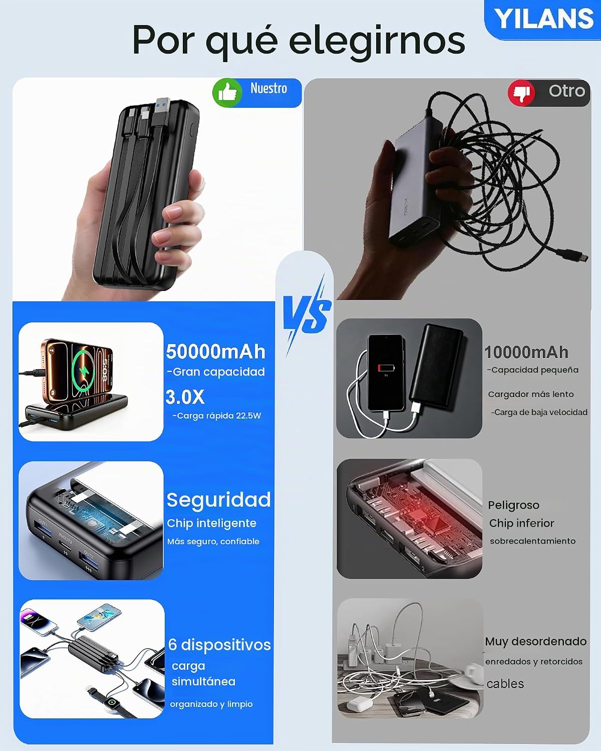 Cargador portátil, cargador de batería de 50000 mAh, cable integrad...