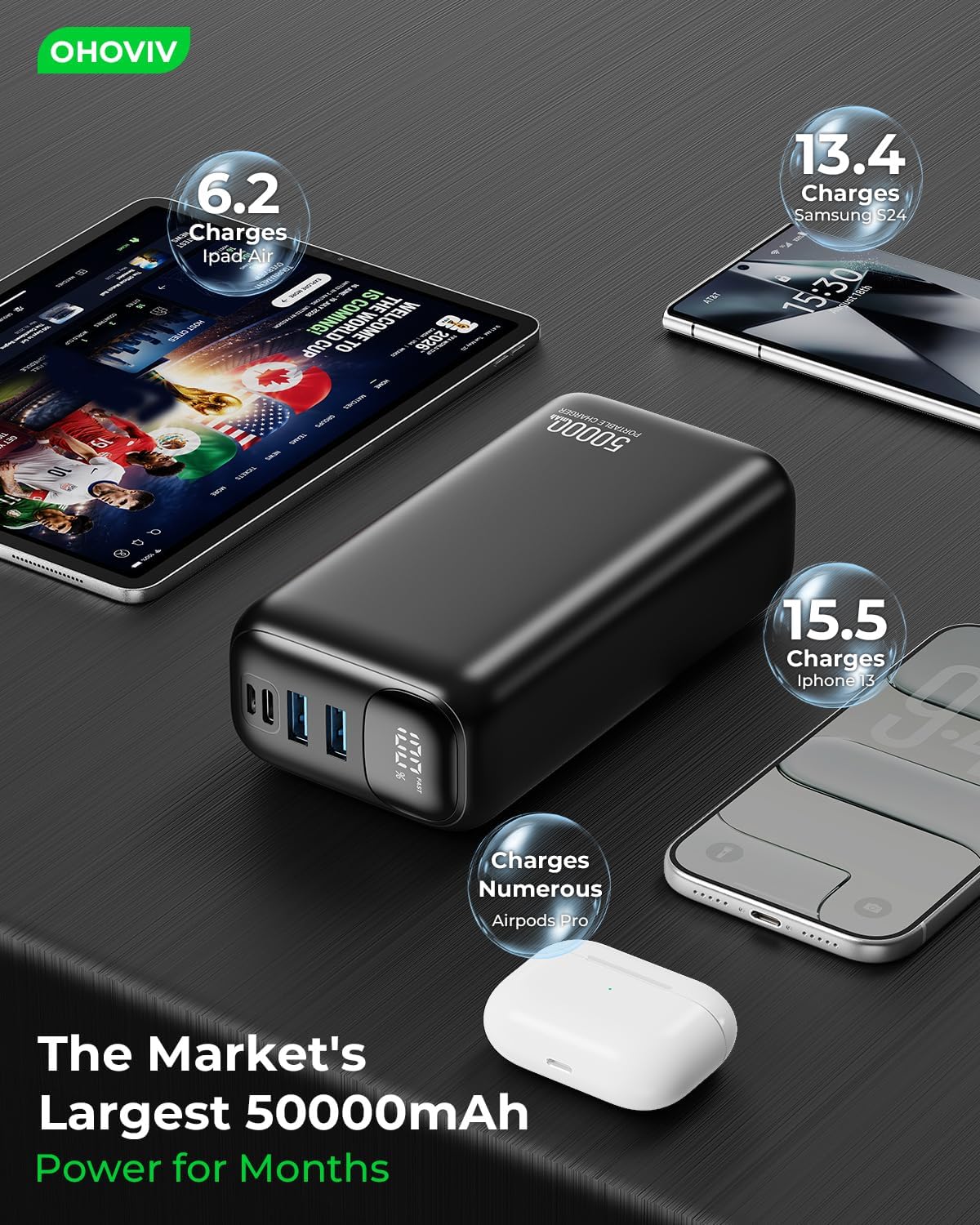 OHOVIV Cargador portátil Power Bank 50000mAh, batería PD 22.5W | Ca...