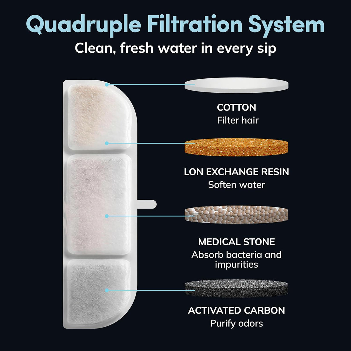 LIPPUP Fuente de agua inalámbrica para gatos de 88 oz\/2.6 L, fuent...