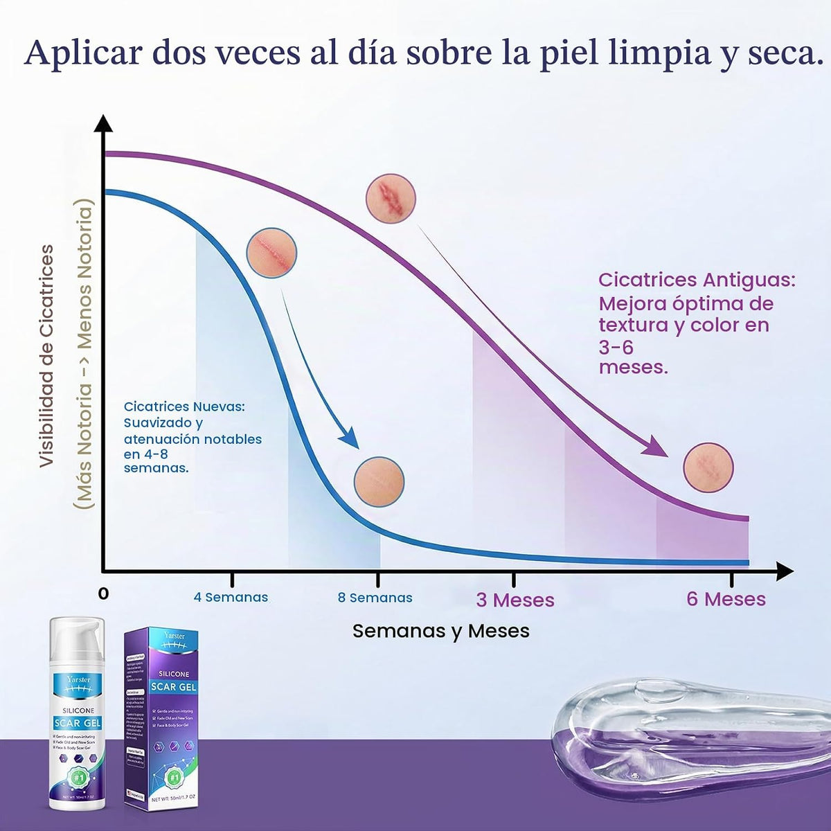 Gel de cicatriz de silicona de grado médico para cicatrices quirúrg...
