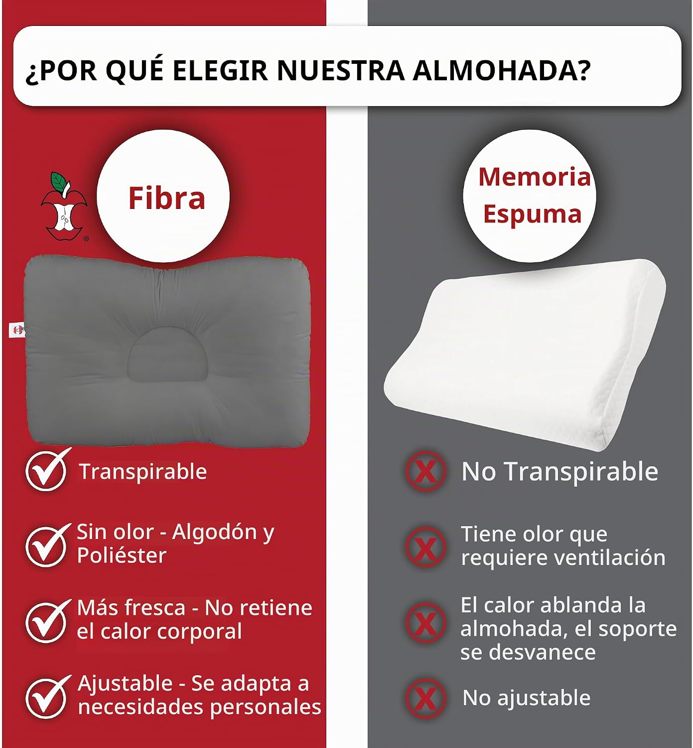 Core Products D-Core - Almohada cervical para el cuello \u2013 Sopo...
