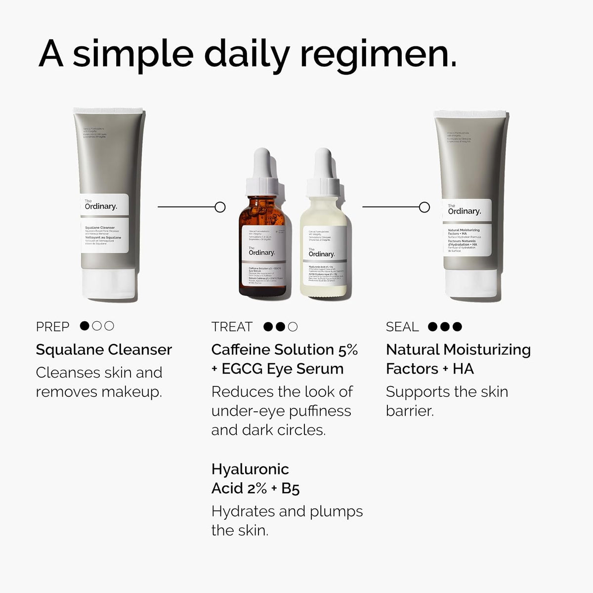 The Ordinary Caffeine Solution 5% + EGCG Eye Serum, suero desinflam...