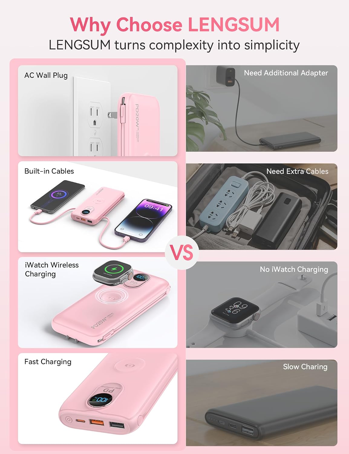 Cargador portátil Power Bank 10000mAh PD20W con cables incorporados...