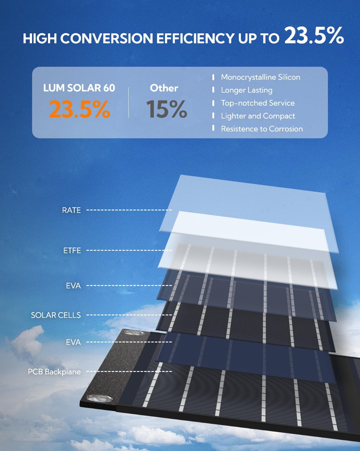 Panel solar portátil, LUMOPAL 60W plegable paneles solares cargador...