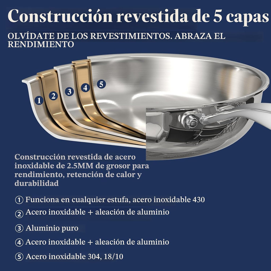 Umite Chef - Juego de sartenes de acero inoxidable con tapa, juego...
