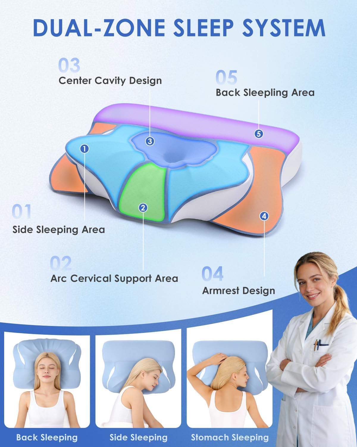 Almohada cervical ergonómica, doble cara cuello y hombro, alivio de...