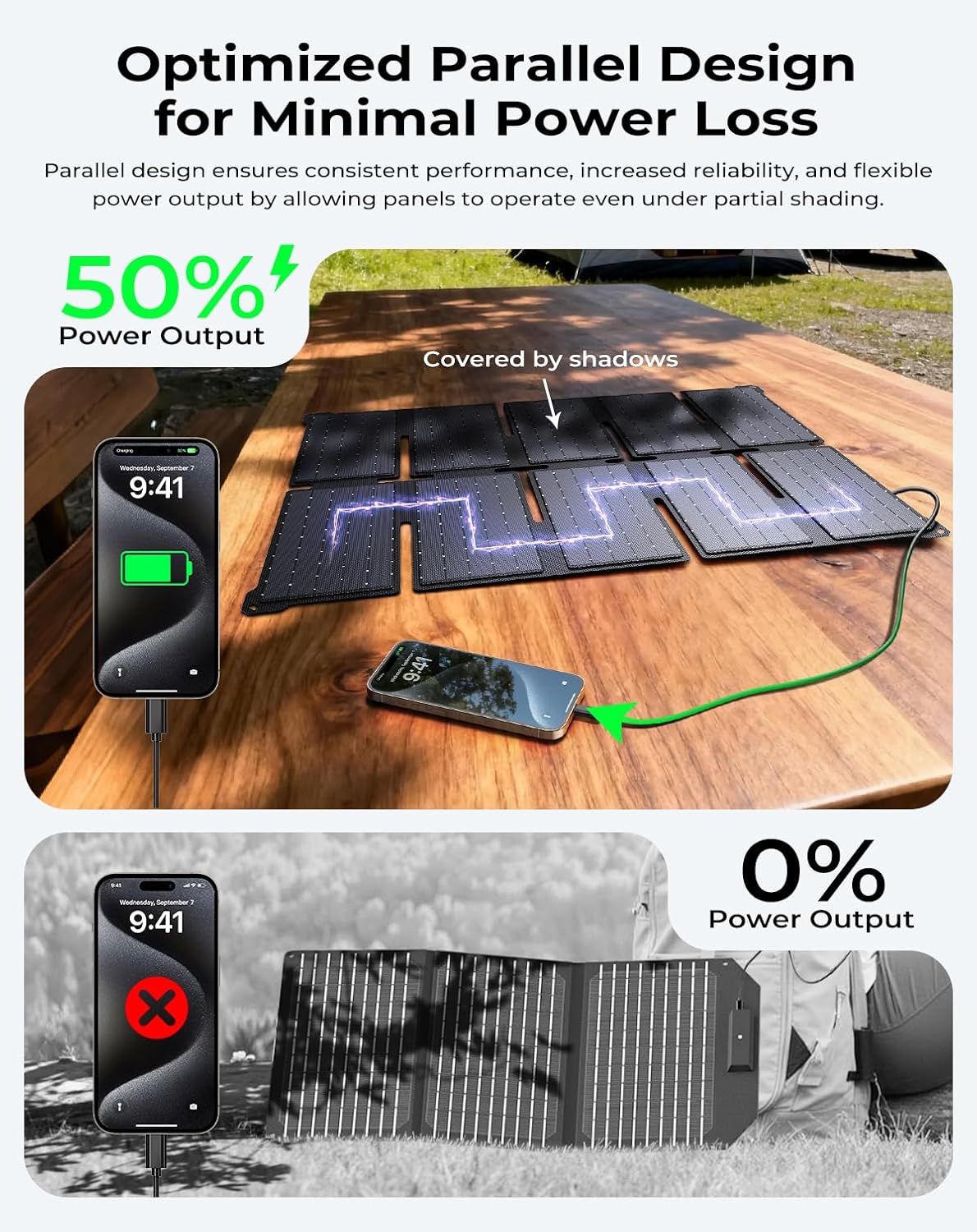 Cargador de panel solar portátil BigBlue de 35W con carga rápida US...
