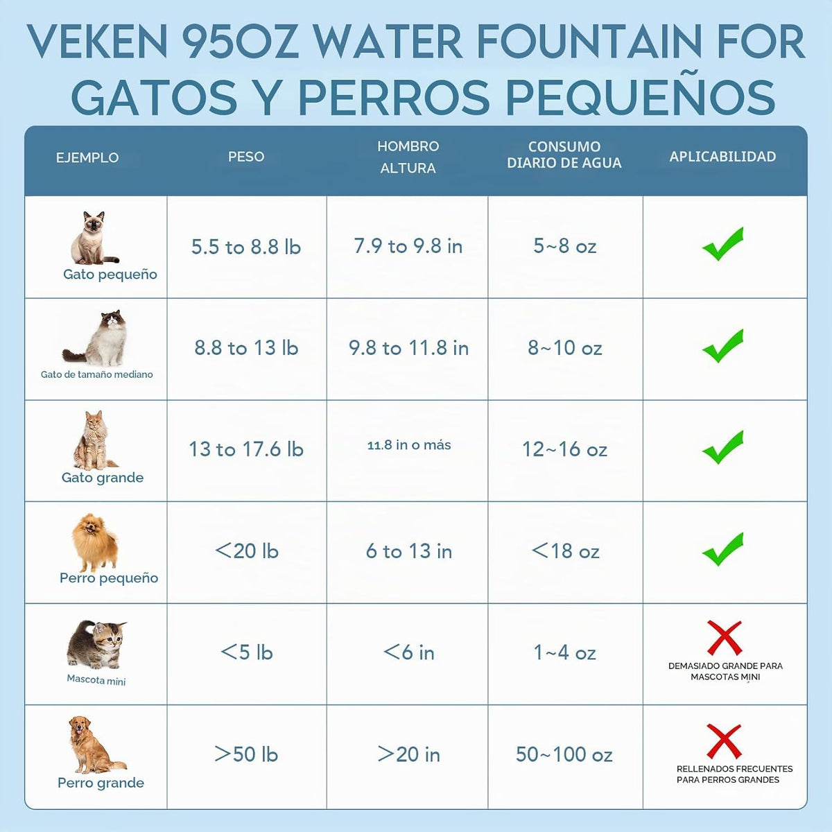 Veken Ganadora del premio a la innovación Fuente de agua para gatos...