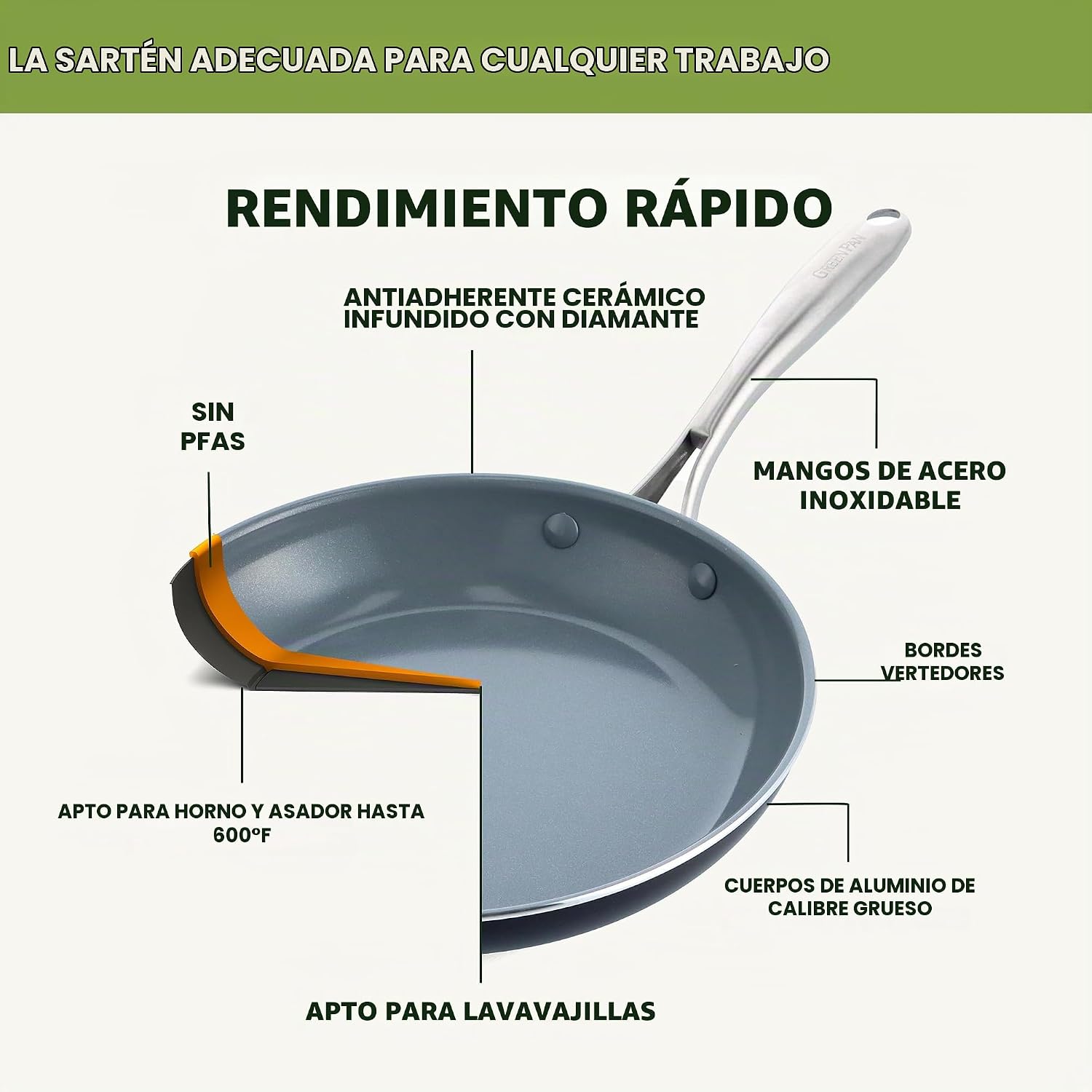 GreenPan Swift - Juego de sartenes antiadherentes de cerámica salud...