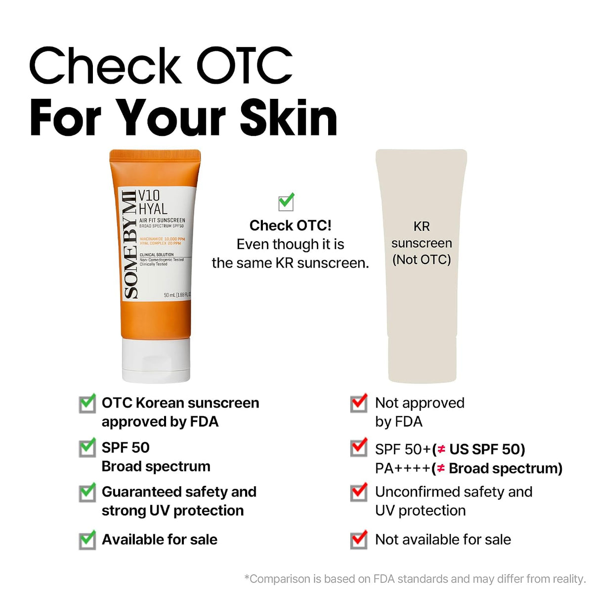 SOME BY MI V10 Hyal Air Fit Protector Solar SPF 50 \u2013 1.69oz, 5...