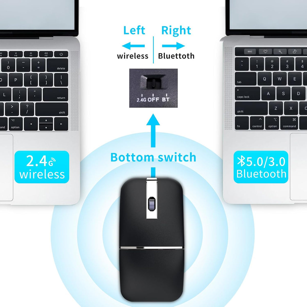 Ratón de viaje Bluetooth Arc - Modo dual inalámbrico BT y USB, reca...