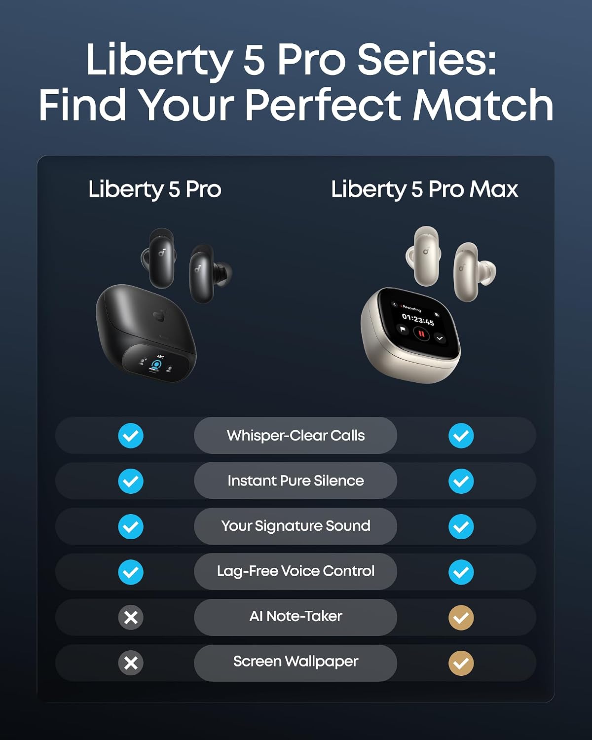 Soundcore Liberty 5 Pro de Anker Auriculares inalámbricos con cance...