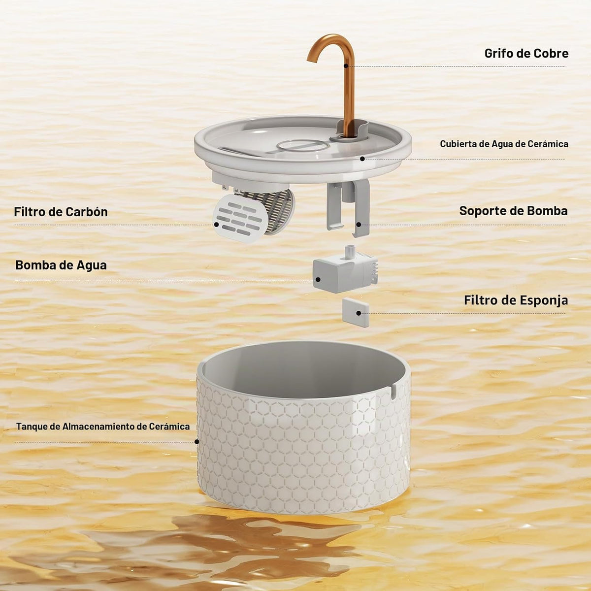 DOOOB Fuente de agua de cerámica para gatos, fuente de gato de 2.1L...
