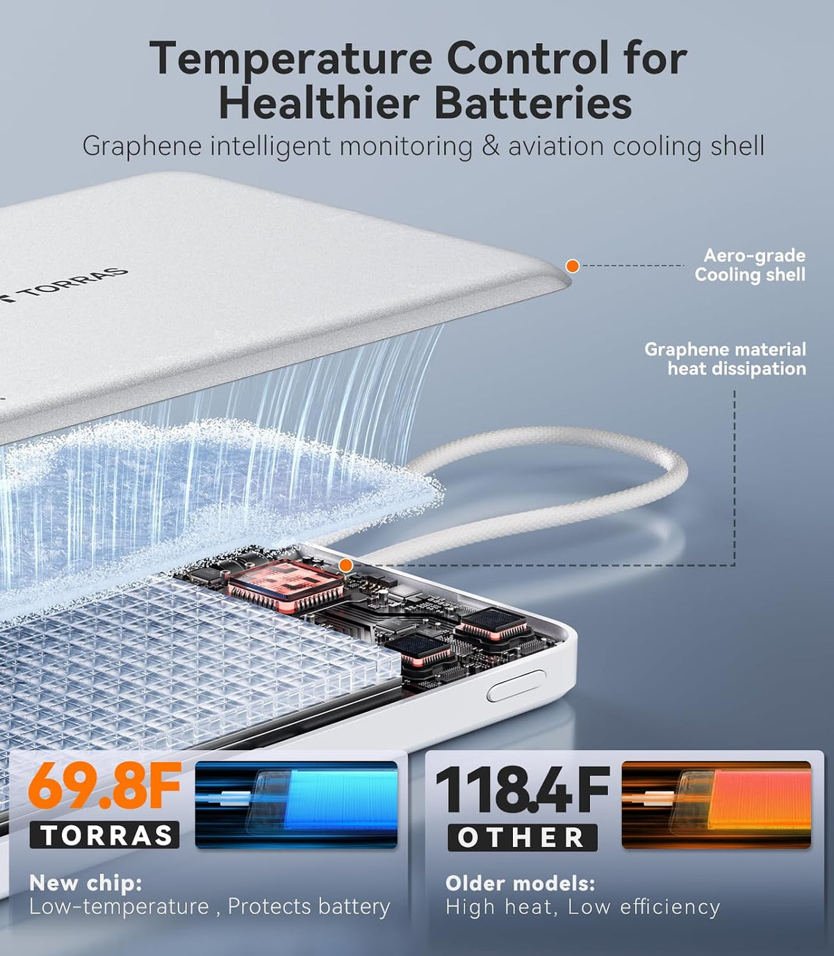 TORRAS Banco de energía con cable USB-C incorporado | Carga por cab...