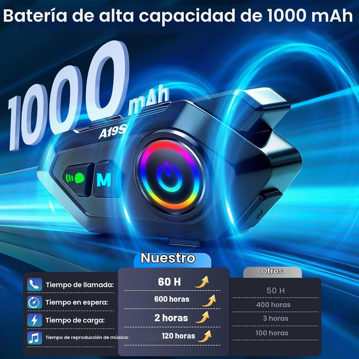 Khptop Auriculares Bluetooth para casco de motocicleta, intercomuni...