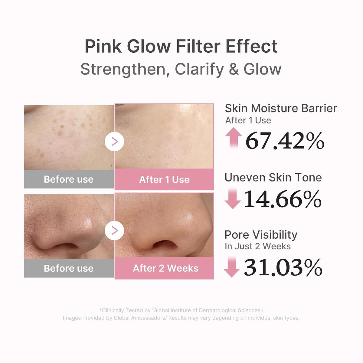 medicube Dual Serum Glow Duo - Suero NAD EGF y suero Rose PDRN