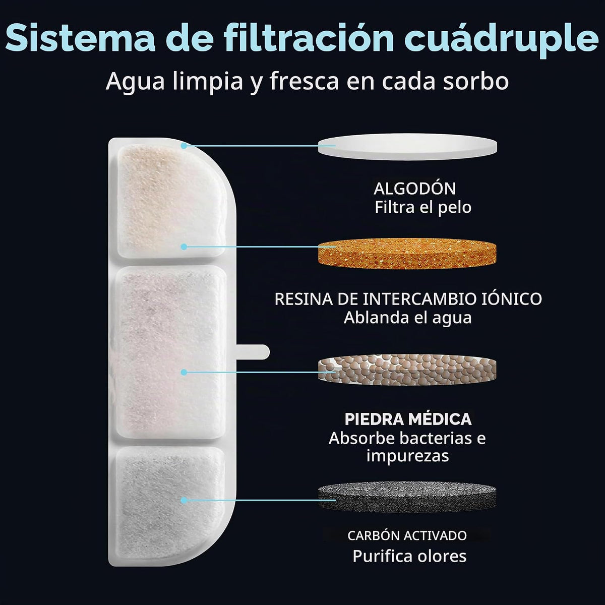 LIPPUP Fuente de agua inalámbrica para gatos, 88 oz\/2.6 L, fuente...