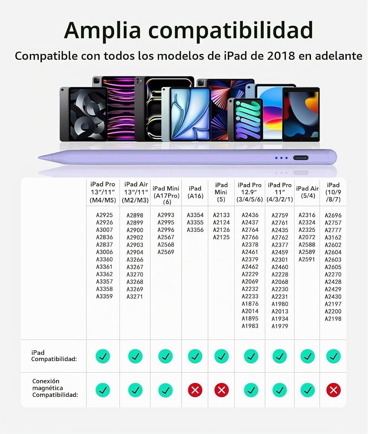 Lápiz capacitivo para iPad (2025-2018), sensibilidad de inclinación...