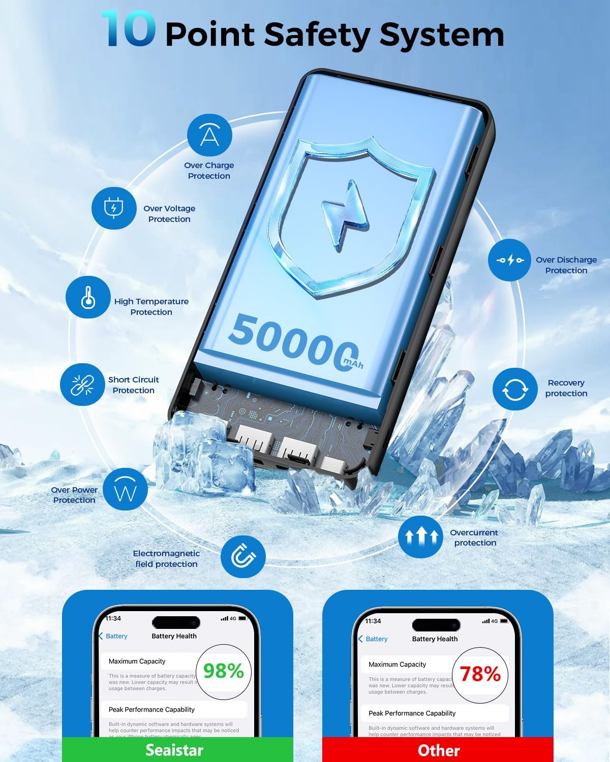 Cargador portátil Power Bank 50000mAh, PD 30W y QC 4.0 Carga rápida...