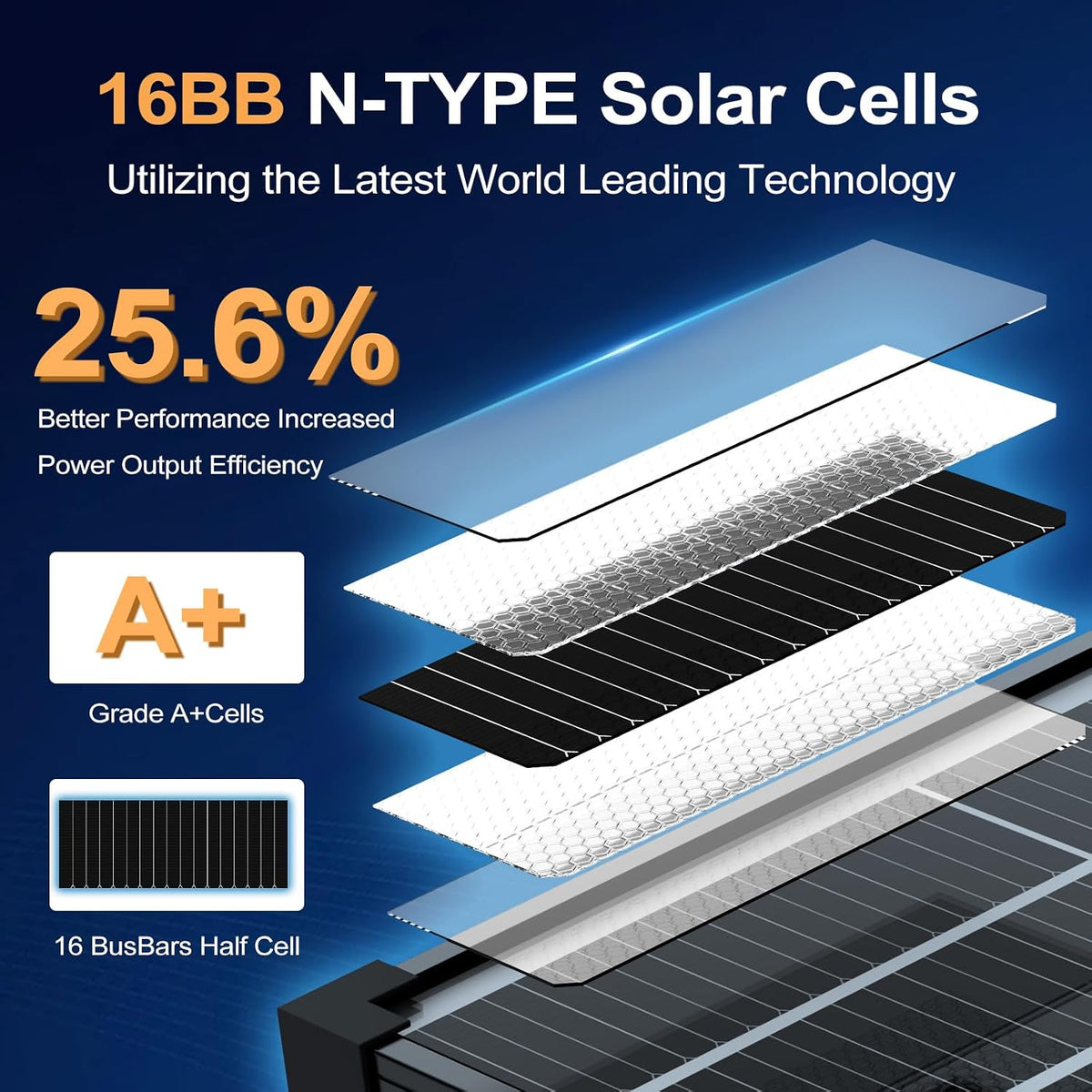 EtnalSolar 16BB biacial 100W panel solar tipo N 12V, 25.6% de alta...