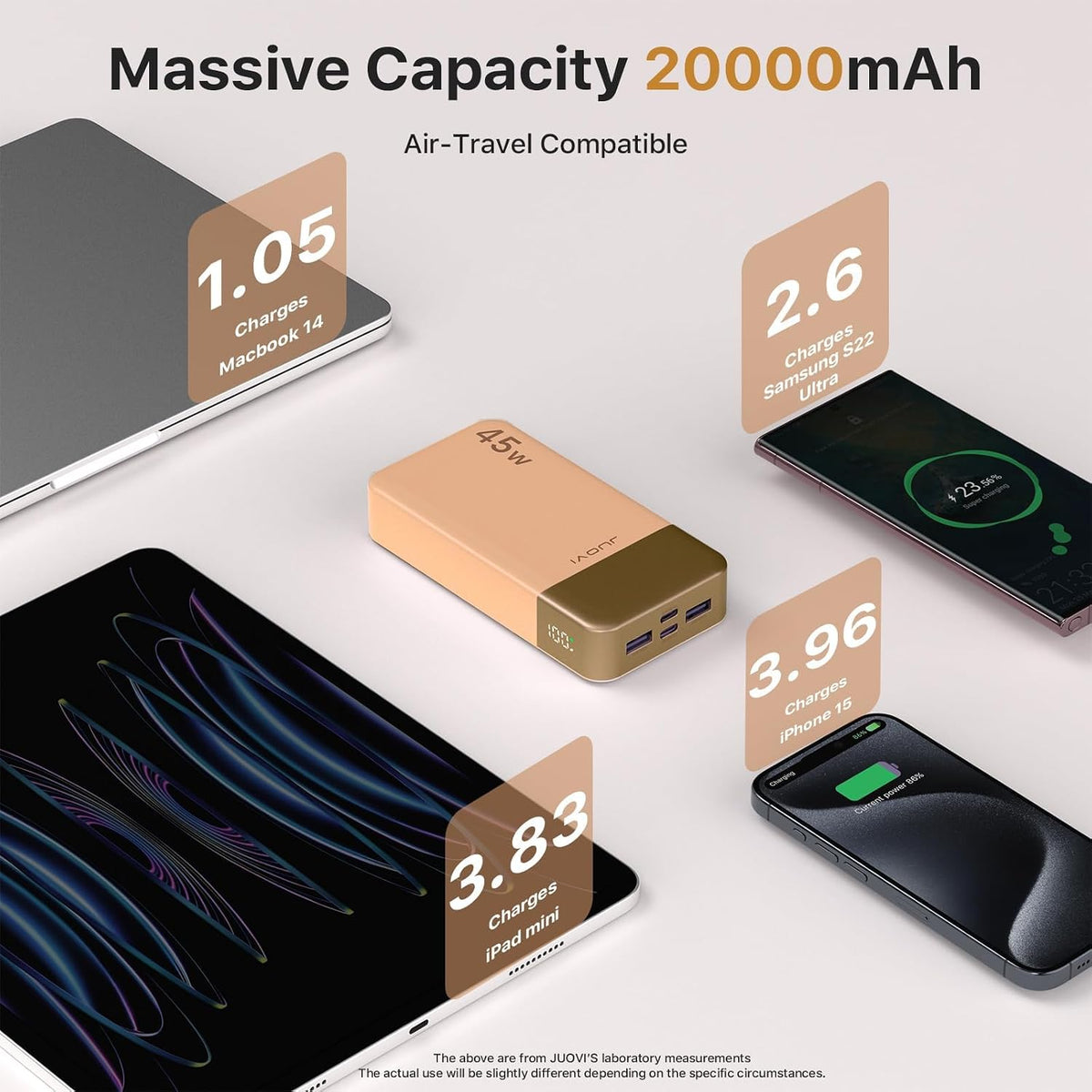 Cargador portátil JUOVI 45W 20000mAh banco de energía de carga en a...