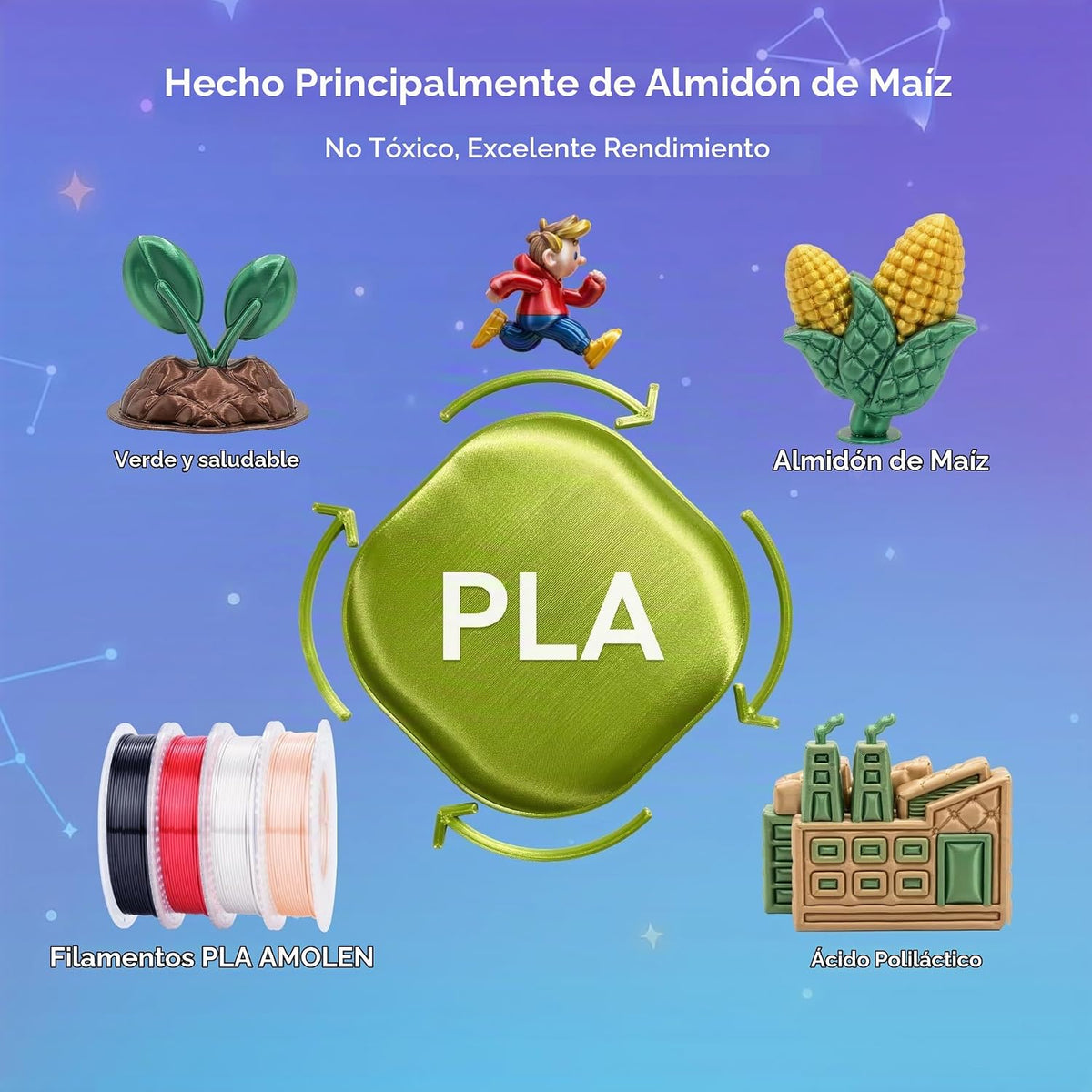 AMOLEN Filamento PLA de seda para impresora 3D de 0.069 in, 7.05 oz...