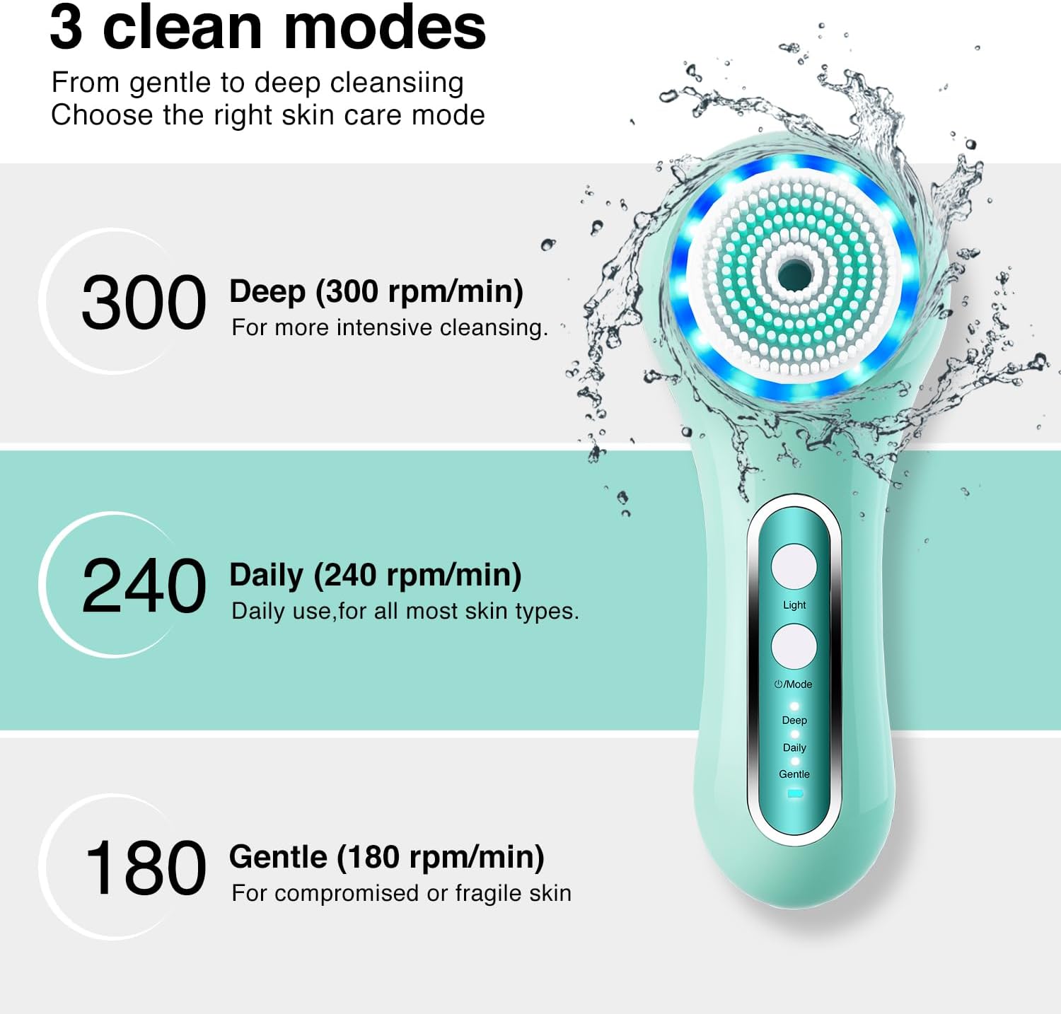 UMICKOO Cepillo de limpieza facial eléctrico, depurador facial gira...
