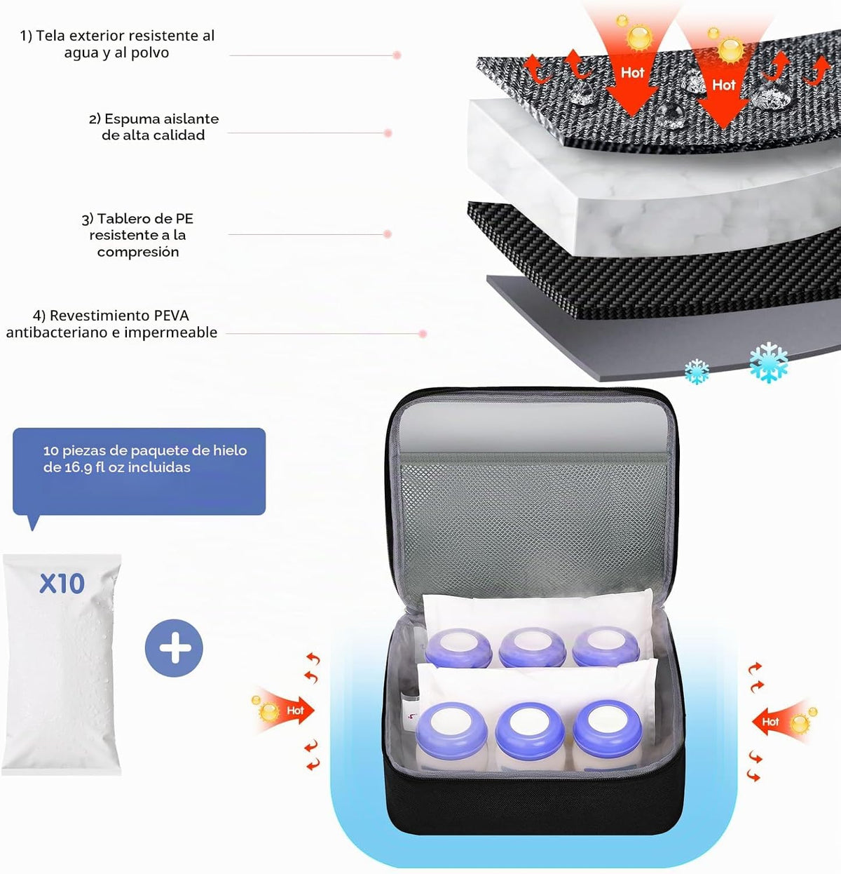 Derbiedersinn - Bolsa para extractor de leche, compatible con bomba...