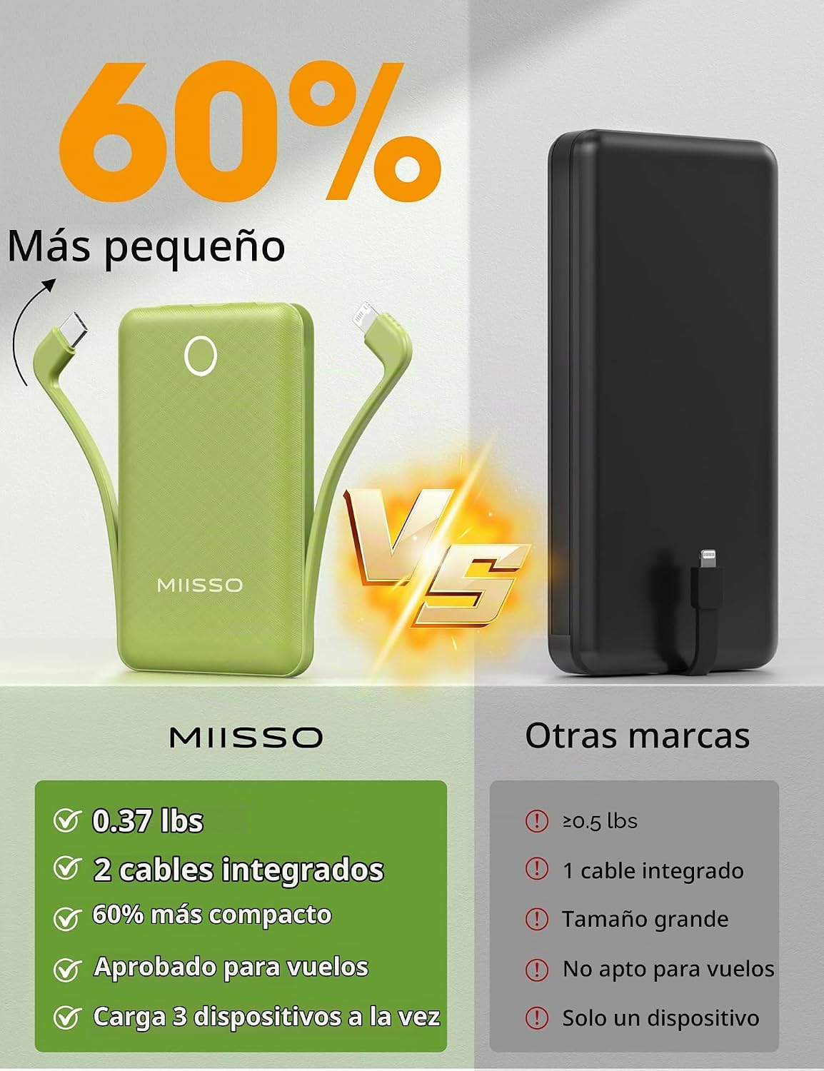 miisso 10000mAh Mini cargador portátil con cable integrado, color v...
