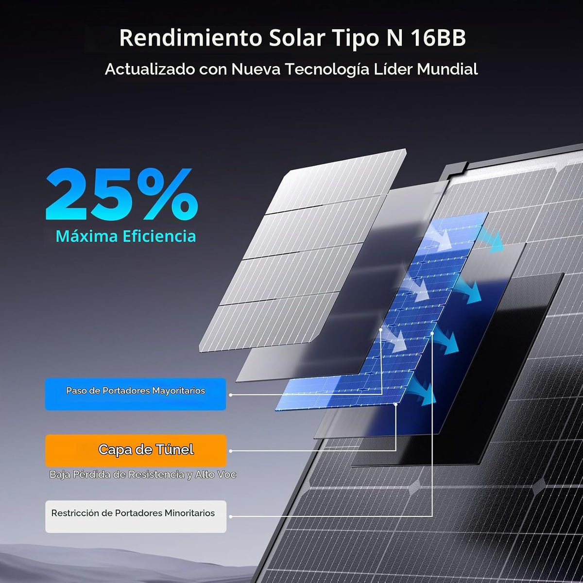Callsun - Panel solar de 50 vatios, tipo N 16BB 25% de alta eficien...