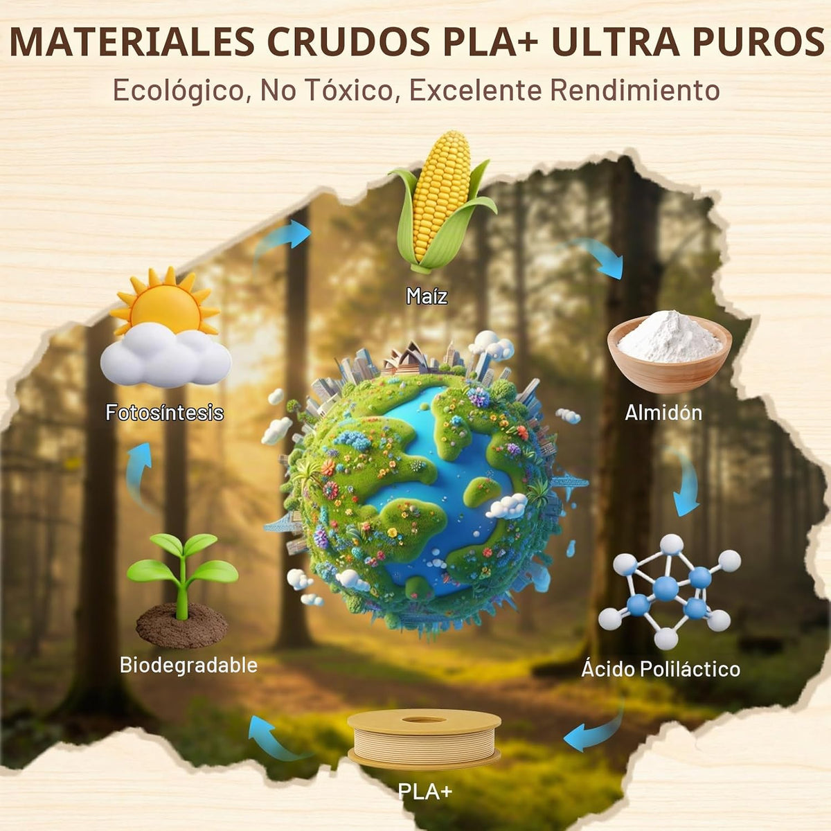 Frucindra Paquete de filamentos para impresora 3D PLA+ de madera, a...