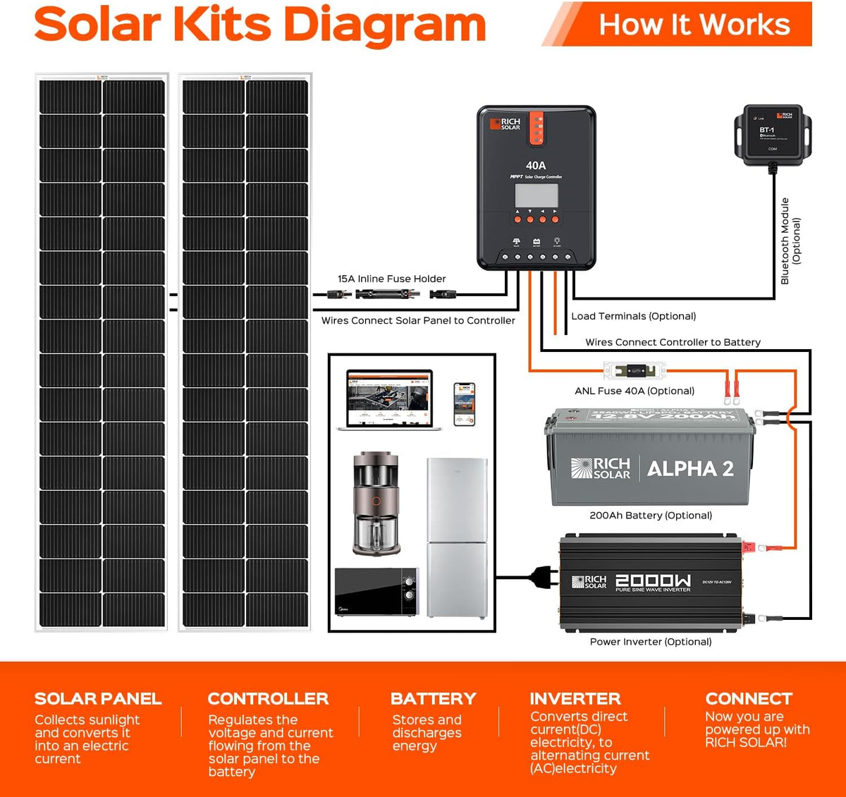 RICH SOLAR MEGA 130 Slim, Panel solar monocristalino de 130 W, 12 V...