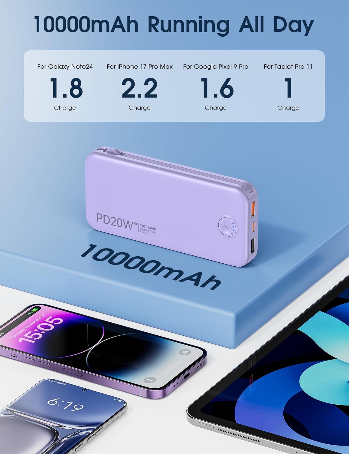 Cargador portátil Nusyddy de carga rápida de 10000 mAh con enchufe...
