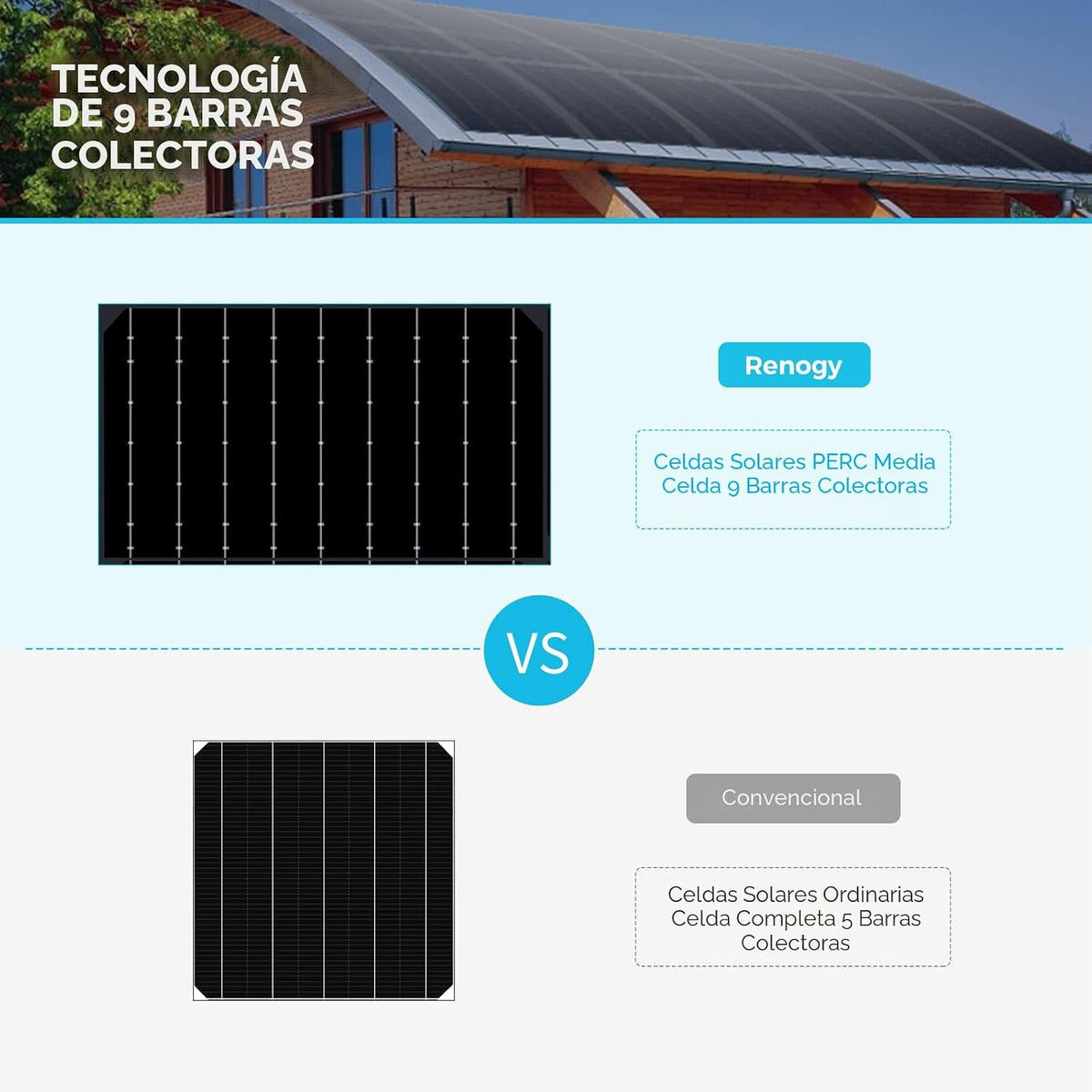 Panel solar flexible Renogy de 100 vatios, 240°, ultraflexible | Pa...