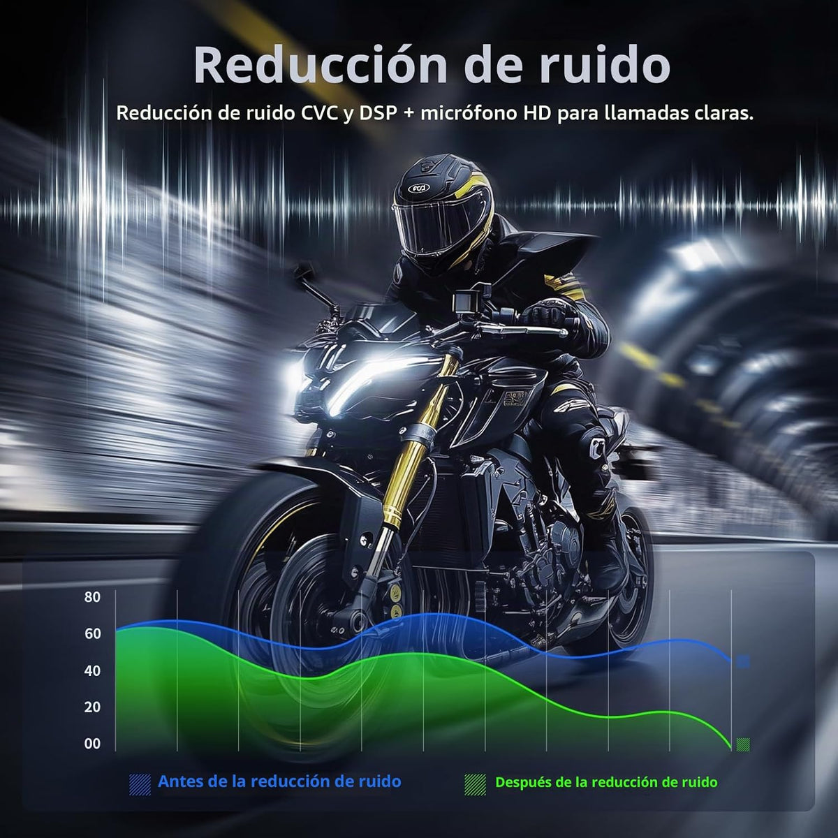 Fodsports T5 Casco de motocicleta Bluetooth V5.4, sistemas de comun...