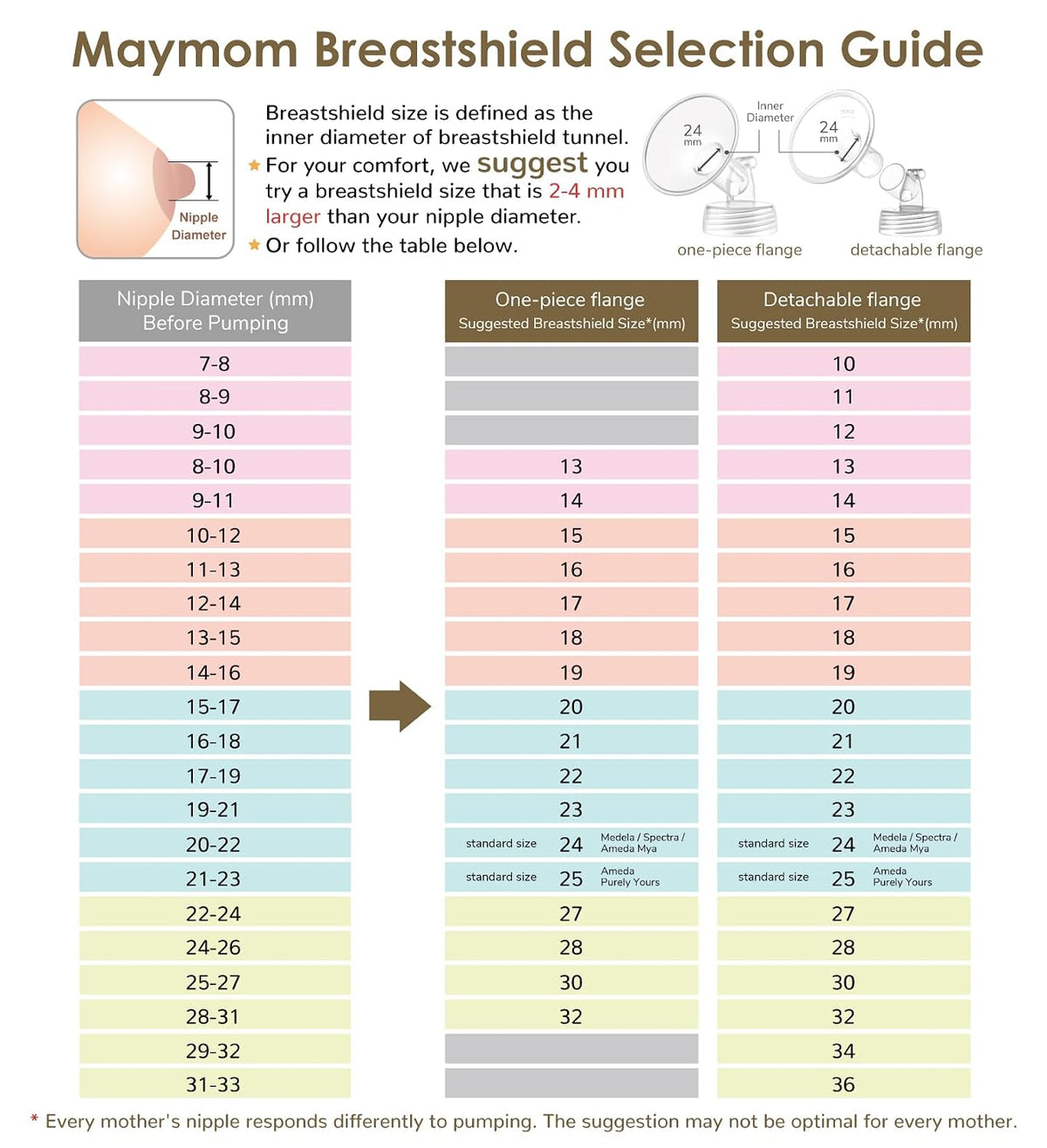 Maymom MyFit - Protectores pequeños de 0.67 pulgadas; compatible co...