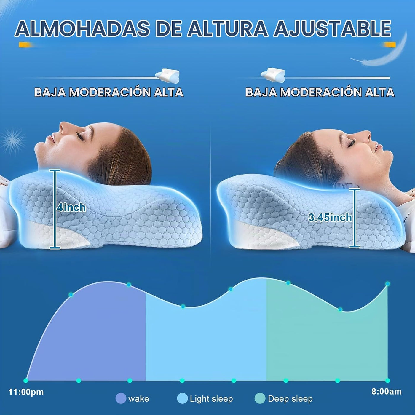 Almohadas cervicales para el cuello con espuma viscoelástica, almoh...