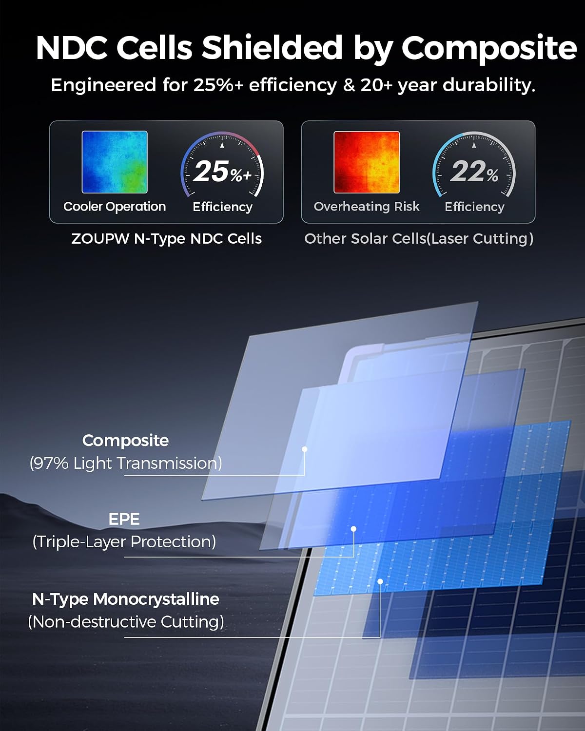 ZOUPW 230W biacial panel solar portátil N-Type 16BB para la central...