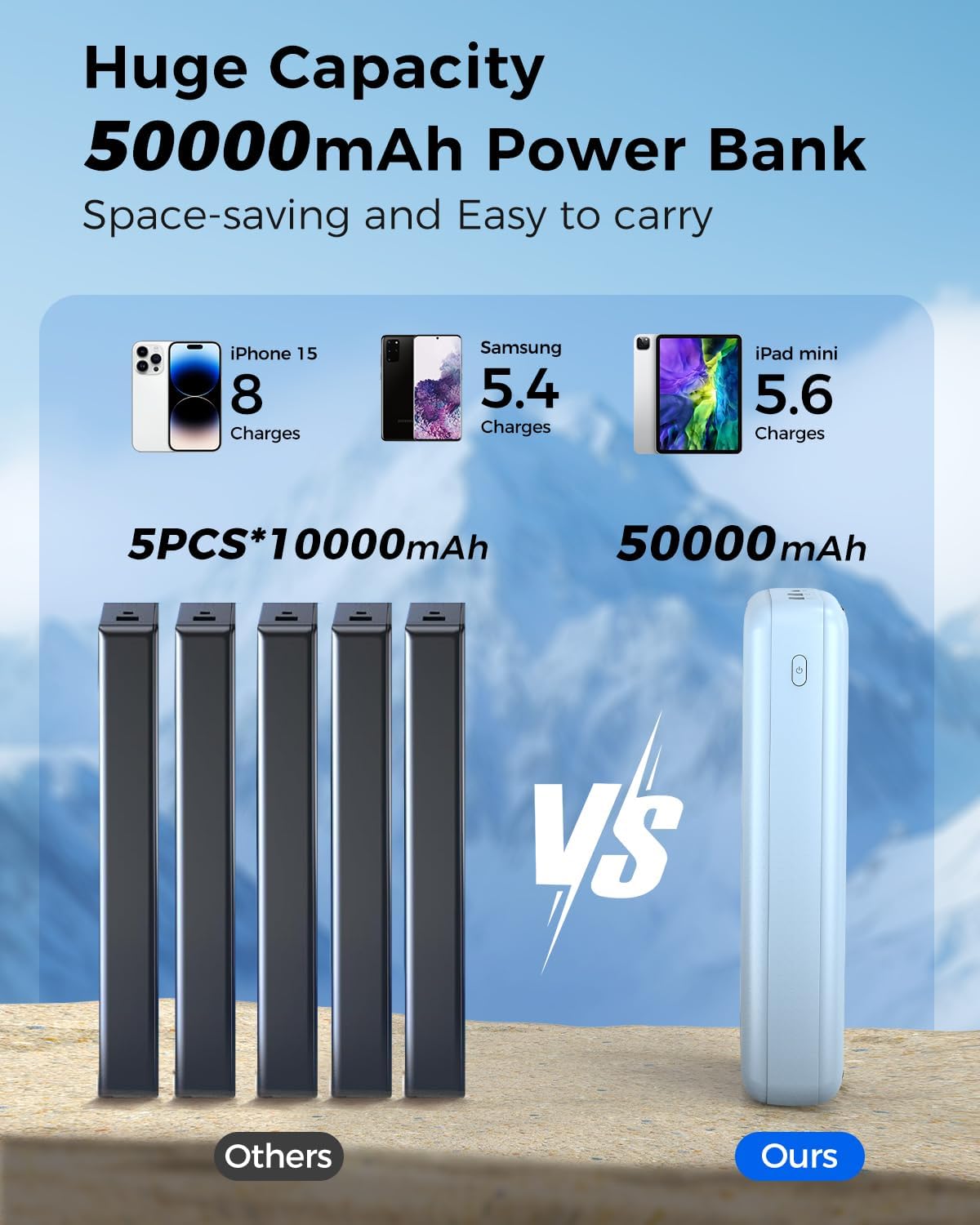 50000mAh 22.5W cargador portátil de carga rápida del banco del pode...