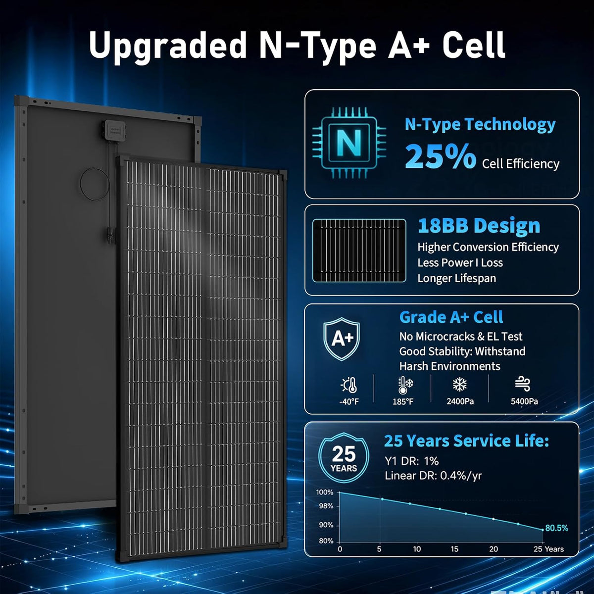 AeternaSol Panel solar tipo N de 400 W, 12 V, negro, paquete de 4,...